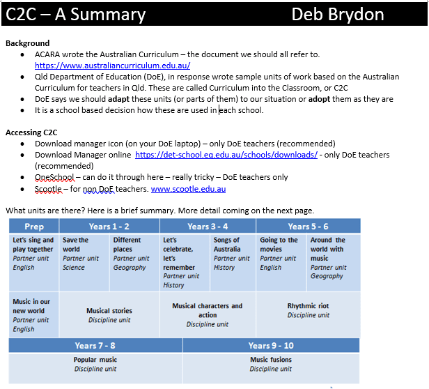 C2C - Curriculum into the Classroom - A Summary by Deb Brydon - Crescendo